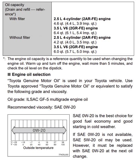 toyota camry 2014 oil capacity|Toyota Camry Oil Capacity